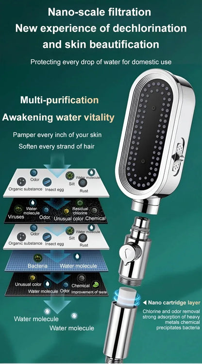 New High Pressure Shower Head 3 Modes Adjustable Spray with Massage Brush Filter Rain Shower Faucet Hose Bathroom Accessorie Set