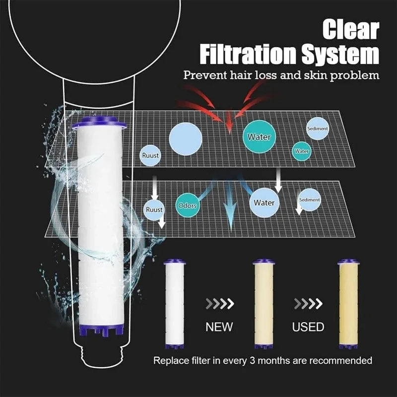 New High Pressure Shower Head 3 Modes Adjustable Spray with Massage Brush Filter Rain Shower Faucet Hose Bathroom Accessorie Set